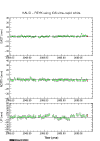 GPS-m�lingar vi� Haukadal