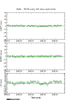 GPS-m�lingar vi� �sakot