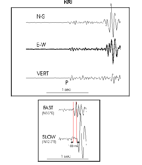 earthquake waves diagram. The upper diagram shows the