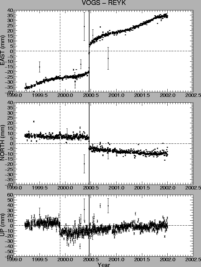 \begin{figure}
\centering
\mbox{\epsfig{figure=figures/vogs_enu_fixT_nocorr.eps,width=14.5cm} }
\end{figure}